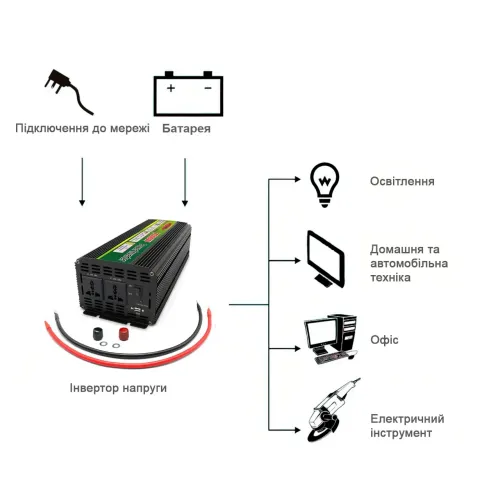Инвертор-преобразователь напряжения Wimpex UPS, 12В-220В, 7000ВТ, USB3 - фото 9