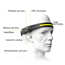 Легкий налобный фонарь XPE+COB с датчиком движения, 1200 мА/ч