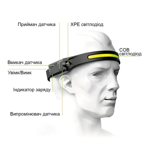 Легкий налобний ліхтар XPE+COB з датчиком руху, 1200 мА/год - фото 4