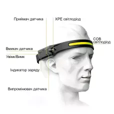 Легкий налобний ліхтар XPE+COB з датчиком руху, 1200 мА/год