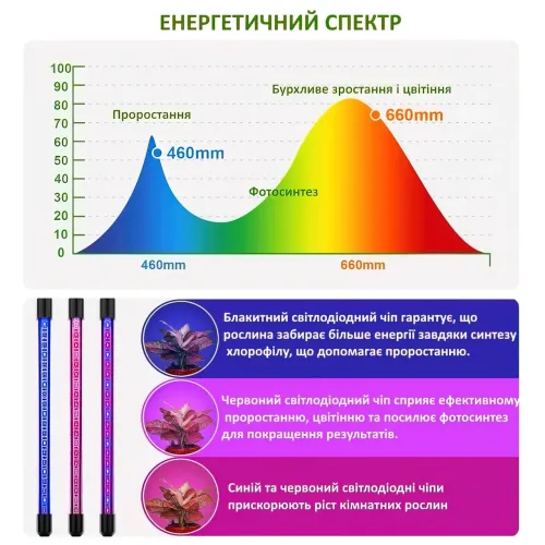 Фитолампа двойная для растений полный спектр с таймером и регулировкой яркости - фото 6