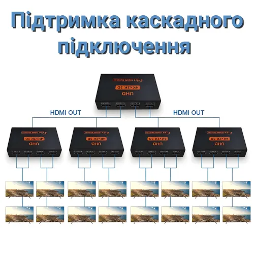 Активний HDMI-розгалужувач на 4 порти, чотириспрямований відео сплітер 4К - фото 6
