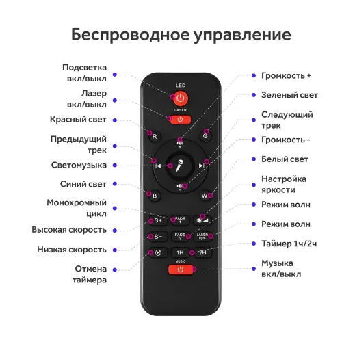 Нічник проєктор зоряне небо з Bluetooth Star master, 21 варіант світлових ефектів - фото 5