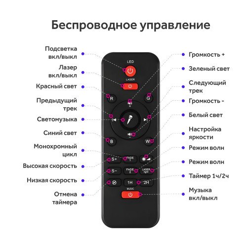 Ночник проектор звездное небо с Bluetooth Star master, 21 вариант световых эффектов - фото 3
