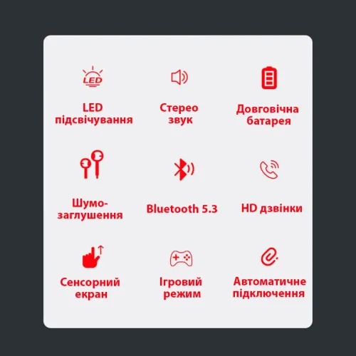 Бездротові навушники M90 Pro True Wireless Earbuds 5.3 зі світлодіодним дисплеєм, гарнітура з Powerbank - фото 5