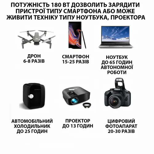 Портативний зарядний пристрій OKD-200, зарядна станція-павербанк 200 Вт, переносна POWER BANK 50000 мА-год - фото 6