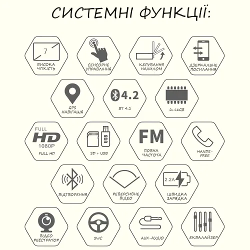 Автомагнітола 1DIN Android 9.0, 7 сенсорний екран, Wi-Fi, BT, 2+32 GB, Carplay, AHD, SRC - фото 3