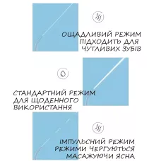 Ирригатор полости рта портативный с зарядкой от USB,  импульсный очиститель зубов LY-314 с 4 насадками