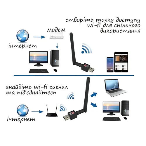 Мережевий Wi-Fi Адаптер USB WF-2/LV-UW10-2DB 802 для ПК і ноутбука, бездротове з'єднання для Т2 приставок - фото 8