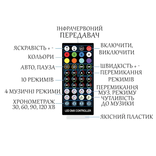 Багатобарвна RGB гірлянда-штора SFK-05 3х2 м, USB, з керуванням через APP і Bluetooth - фото 8