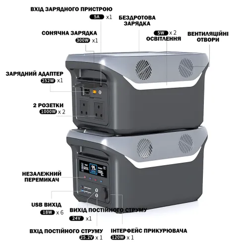 Портативна зарядна станція Sine Power 1000W 25.6 V 30 A з чистою синусоїдою, ліхтариком і бездротовою зарядкою - фото 6