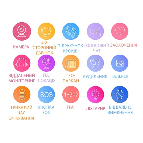 Дитячий розумний годинник 4G з GPS і LBS відстеженням, кнопкою — SOS, камерою 8 Мп, ігри, ліхтарик - фото 7