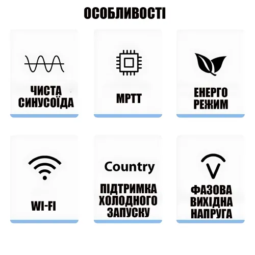 Гібридний інвертор YAKI YSY-1500 24В, 1500 Вт / 1500 ВА, 230 В, 1 фаза, 40 А, 1800 Вт, чиста синусоїда - фото 7