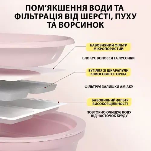 Автоматический фонтан-поилка для кошек и собак Улитка 521 – 4,5 л, USB, 2 струи, фильтрация, бесшумный насос - фото 8