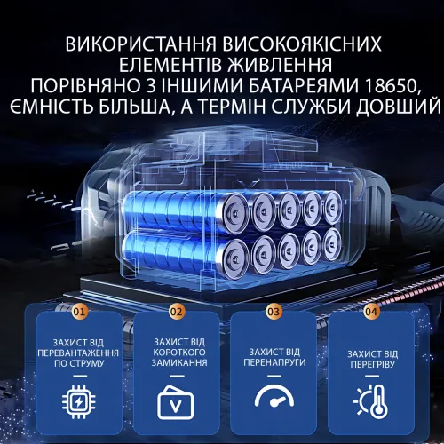Акумуляторна батарея 24 V BLACK, 2000 мА·год, Li-Ion, для бездротових інструментів захист від перегрівання - фото 6