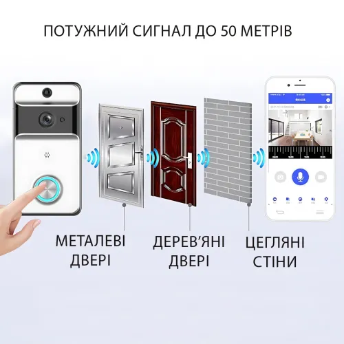 UKC Falipsee M5 — IP відеодомофон HD Wi-Fi накладний, кут 166°, IP53, нічне бачення, 2-сторонній звук - фото 5