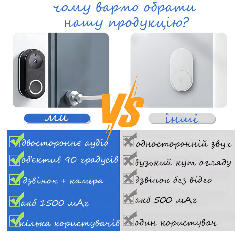 Беспроводной видеодомофон с камерой Full HD, Wi-Fi, ночным видением и дистанционным управлением через смартфон - фото 10