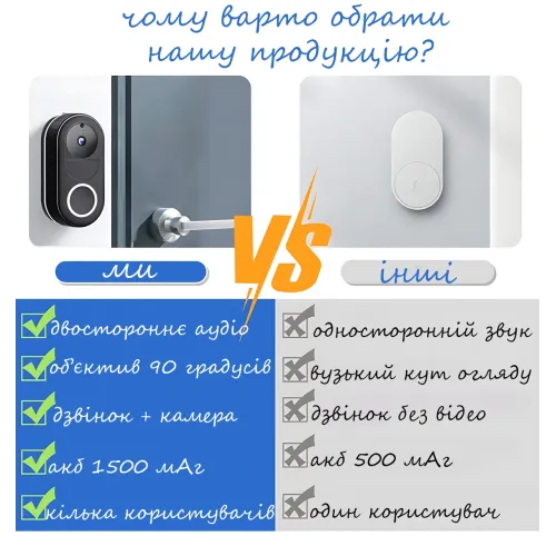 Бездротовий відеодомофон із камерою Full HD, Wi-Fi, нічним баченням і дистанційним керуванням через смартфон - фото 7