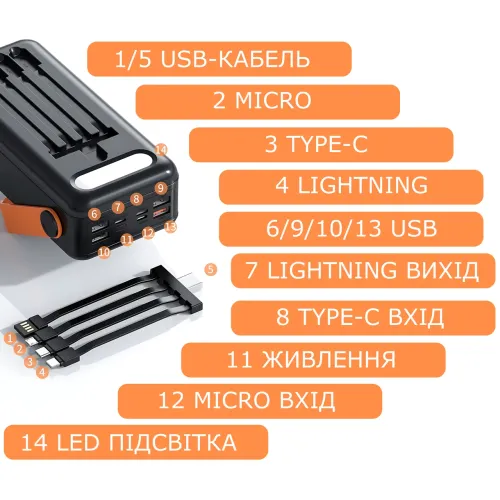 Power Bank 50000 mAh YM-643CX, зовнішній акум з ліхтариком, 4 USB, дисплей, універсальне заряджання, MicroUSB/Type-C/Lightning - фото 6