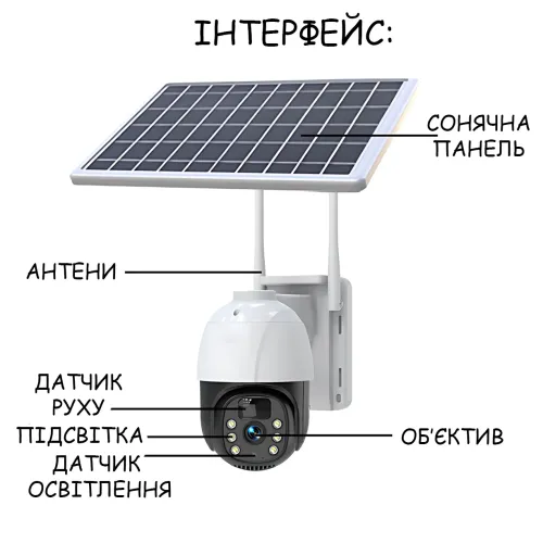 Уличная IP камера видеонаблюдения TP8 Smart Camera 4G PTZ с солнечной панелью, поворотная, HD 1296P, ночное видение, microSD - фото 8