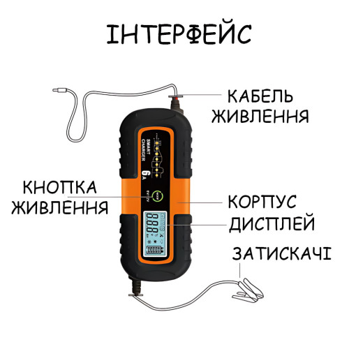 Автоматическое зарядное устройство для аккумуляторов Smart Charger, 6В/12В 6A, с функцией восстановления, AGM/GEL/WET, ЖК-дисплей - фото 6