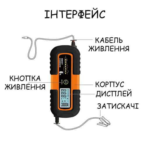Автоматичний зарядний пристрій для акумуляторів Smart Charger, 6 В/12 В 6A, з функцією відновлення, AGM/GEL/WET, РК-дисплей - фото 3