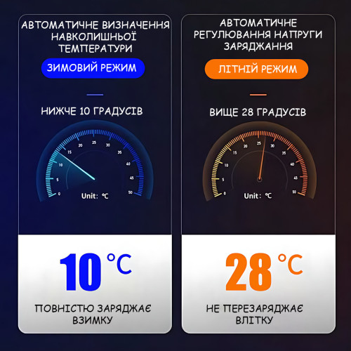 Автоматическое зарядное устройство для аккумуляторов Smart Charger, 6В/12В 6A, с функцией восстановления, AGM/GEL/WET, ЖК-дисплей - фото 7