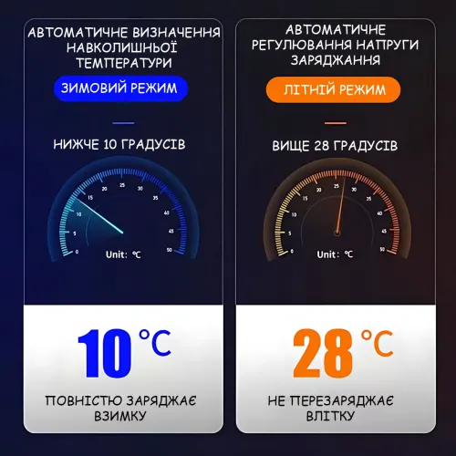 Автоматичний зарядний пристрій для акумуляторів Smart Charger, 6 В/12 В 6A, з функцією відновлення, AGM/GEL/WET, РК-дисплей - фото 4