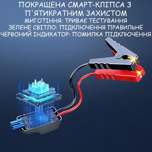 Пускозарядний пристрій для автомобіля 12 В з компресором Jump Starter, 300 А/600 А, power bank 5/12/16 В, LED-ліхтар - фото 7