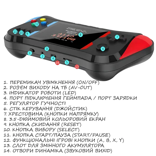 Портативна ігрова приставка SUP Game Box X7M 500 в 1 з джойстиком, екран 3.5', акумулятор 1200 мА·год, 32 ГБ, AV-під'єднання до ТВ - фото 3