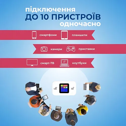 Портативный 4G/5G Wi-Fi роутер с дисплеем и АКБ 3000 mAh, карманный модем для SIM-карты (до 10 устройств) - фото 7