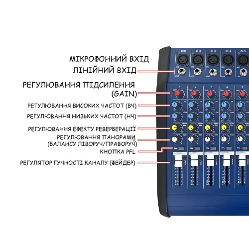 Активный микшерный пульт Mixer BT 4200D 4 канала, Bluetooth, USB, FM, 500 Вт, для караоке и звукозаписи - фото 4