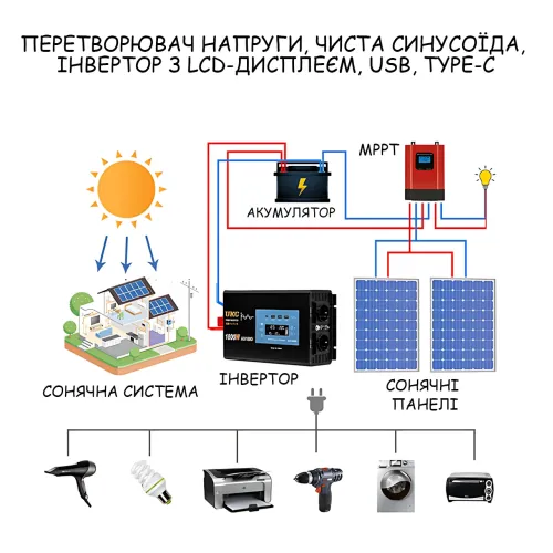 Преобразователь напряжения UKC AX1800i 12V-220V 1800W чистая синусоида, инвертор с LCD-дисплеем, USB, Type-C - фото 7