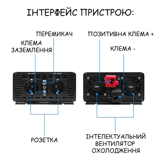 Перетворювач напруги UKC AX1800i 12V-220V 1800W чиста синусоїда, інвертор з LCD-дисплеєм, USB, Type-C - фото 4