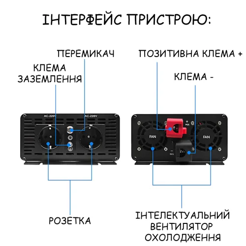 Преобразователь напряжения UKC AX2600i 12V-220V 2600W чистая синусоида, инвертор для котла, LCD-дисплей, USB, Type-C - фото 4