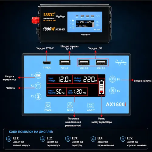 Преобразователь напряжения UKC AX2600i 12V-220V 2600W чистая синусоида, инвертор для котла, LCD-дисплей, USB, Type-C - фото 7