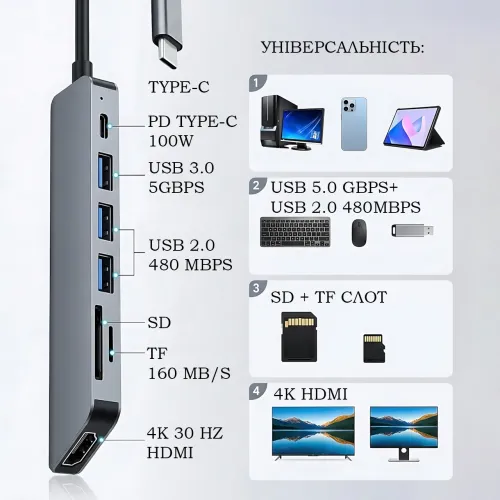 USB-хаб XoKo AC-500 7-в-1 Type-C, HDMI 4K, RJ45 (Gigabit), 2xUSB 3.0, PD 100 W, кардридер SD/TF, алюмінієвий корпус (Графіт) - фото 3
