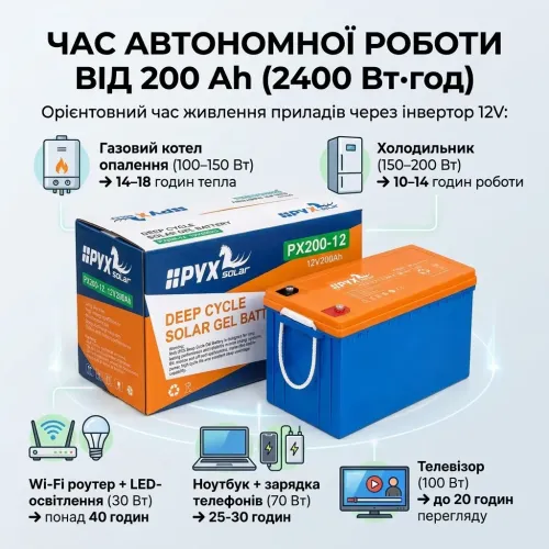 Тяговой гелевый аккумулятор 12V 200Ah HPYX Solar PX200-12 (2.4 кВт·ч) Deep Cycle GEL для инвертора котла и ИБП - фото 4