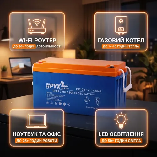 Тяговый гелевый аккумулятор 12V 150Ah HPYX Solar PX150-12 (1.8 кВт·ч) Deep Cycle GEL для инвертора котла и ИБП - фото 3