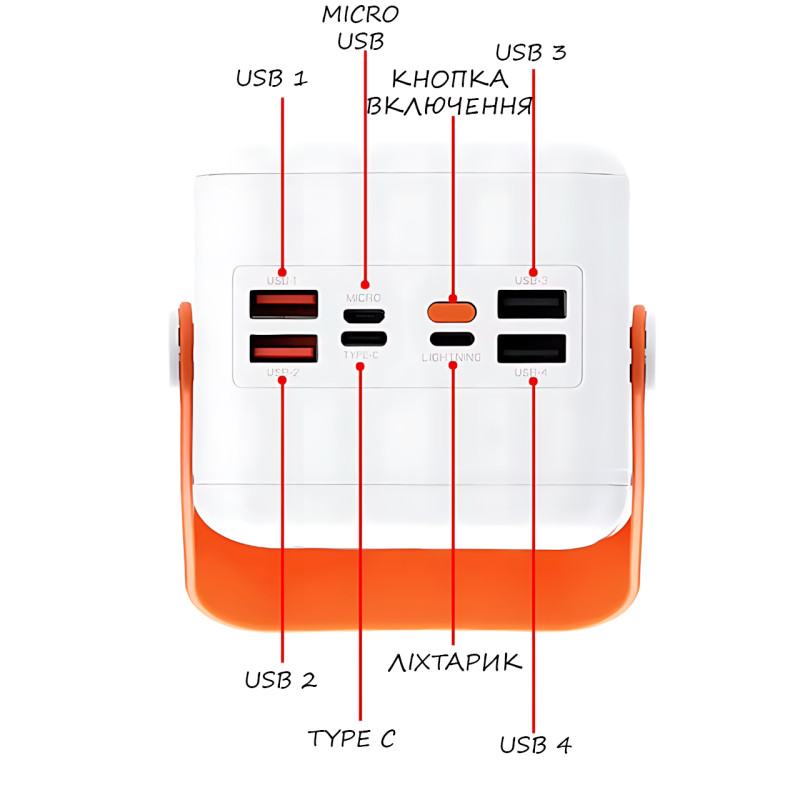 Power Bank 100 000 MAH, портативное зарядное YM-655 с быстрой зарядкой, 4 USB и ярким фонарем, белый фото - 5