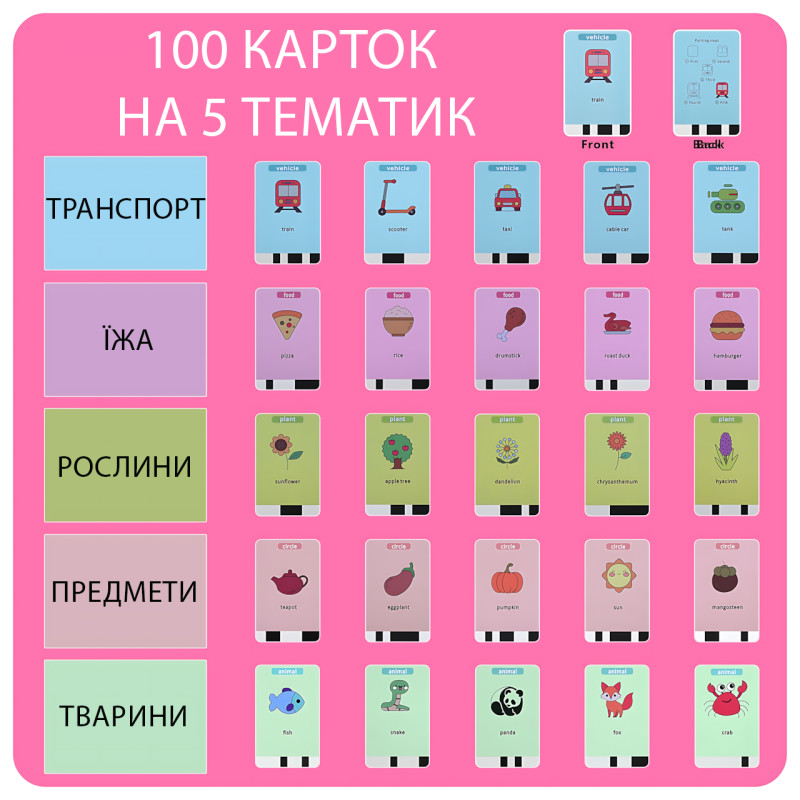 Интерактивный робот-художник для детей, умный робот для рисования с ИИ, 100 обучающих карточек, USB-зарядка, розовый фото - 8