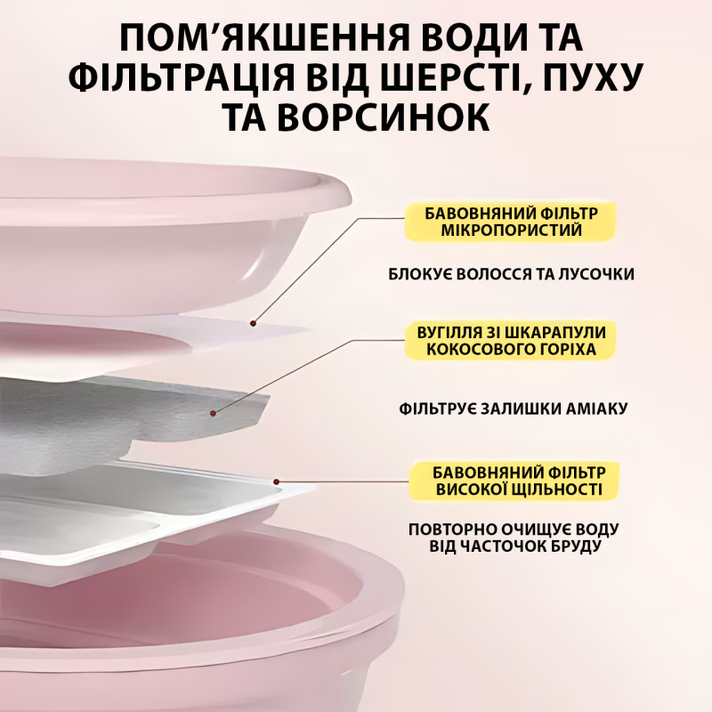 Автоматичний фонтан-поїльник для кішок і собак Равлик 521 — 4,5 л, USB, 2 струмені, фільтрація, безшумний насос фото - 8