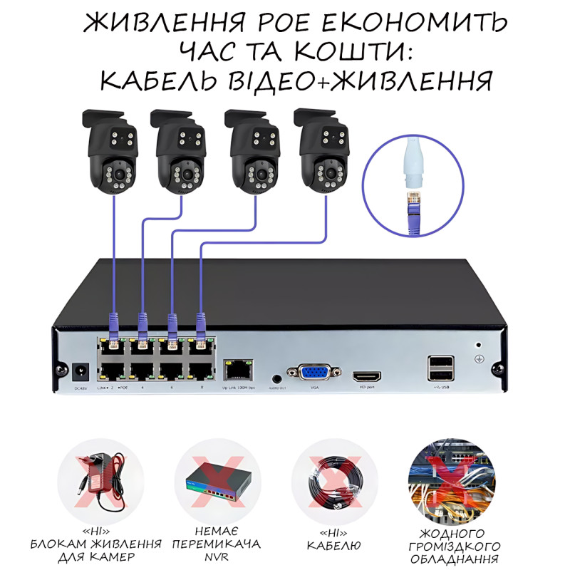 Комплект відеоспостереження IP/WI-FI, набір 2 поворотні вуличні камери + реєстратор із блоком живлення й мишкою фото - 7