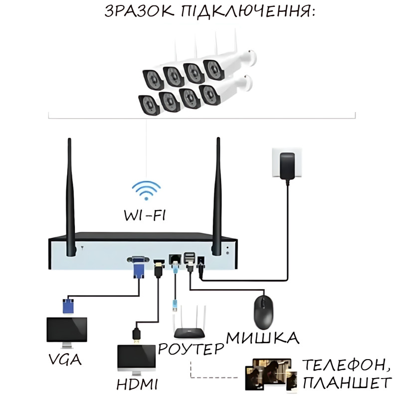 Домашний комплект видеонаблюдения DVR KIT-6678 Wi-Fi, 8 камер, 1080P, IP67, ночная съёмка, P2P, Cloud фото - 9