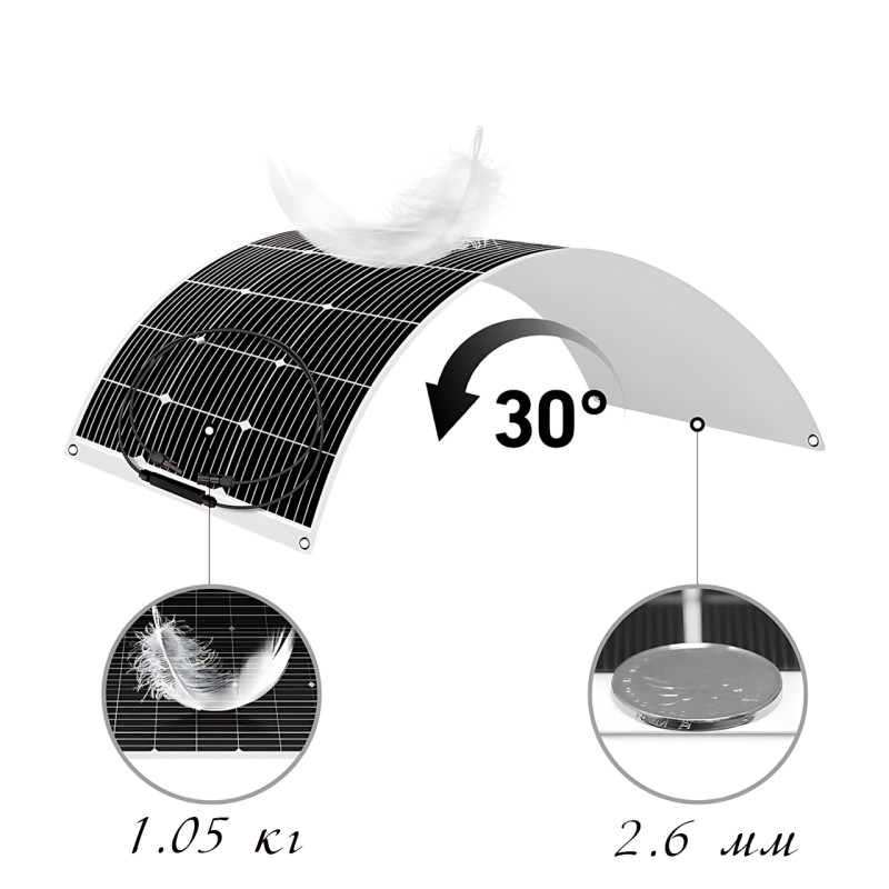 Гибкая монокристаллическая панель 100W, портативная солнечная панель Flexible panel 100W, 595 х 925 х 2.6 мм фото - 8