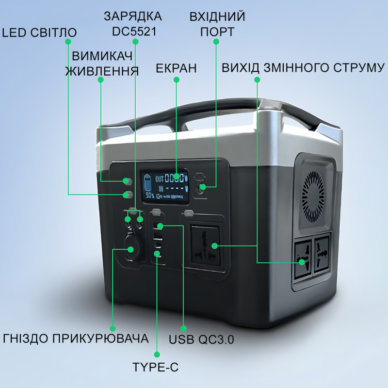 Зарядна станція UKC Sine 600W, 12 V 40 A, чиста синусоїда, 2 USB, 2 Type-C, розетки 220 В, бездротова зарядка фото - 6