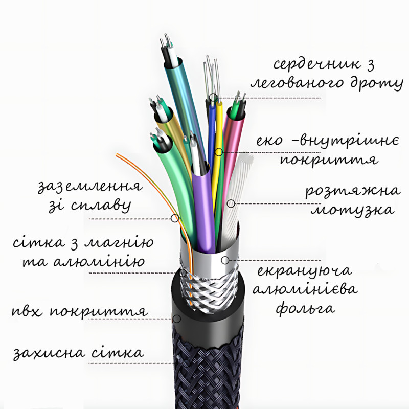 Кабель HDMI-HDMI (V1.4) 20 м з додатковим обплетенням, позолоченими конекторами, підтримкою 3D, Ethernet фото - 6