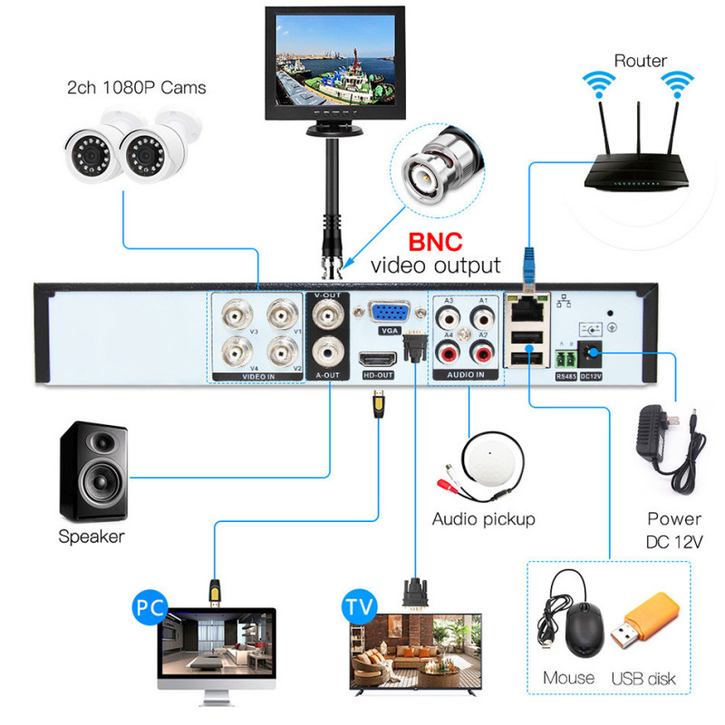 Комплект системы видеонаблюдения 4 камеры PRO VISION UKC KIT 1080p, 2Мп, ночное видение, мобильное приложение фото - 2