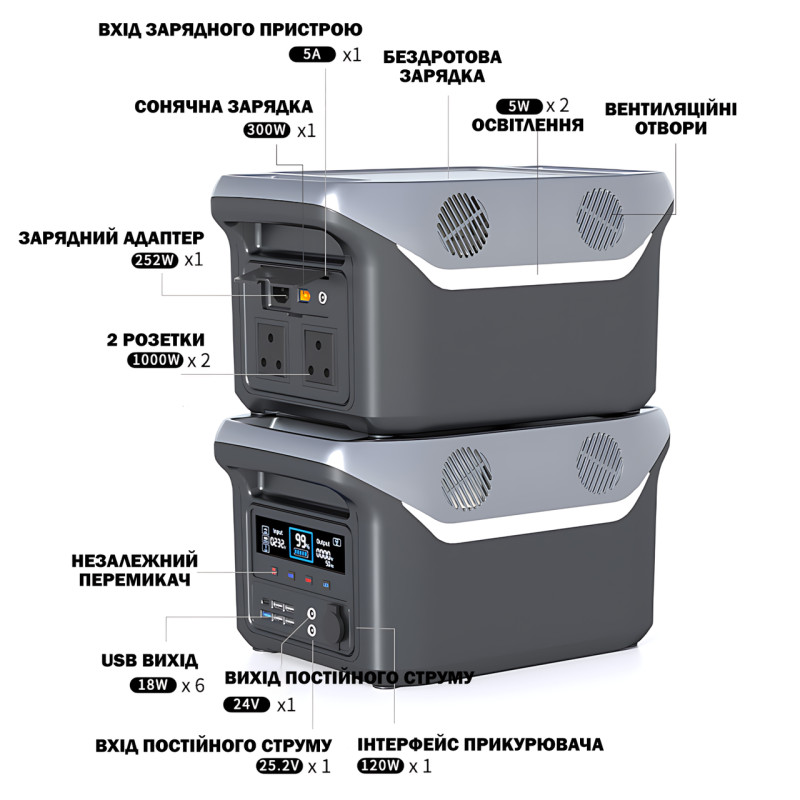 Портативная зарядная станция Sine Power 1000W 25.6V 30A с чистой синусоидой, фонариком и беспроводной зарядкой фото - 6