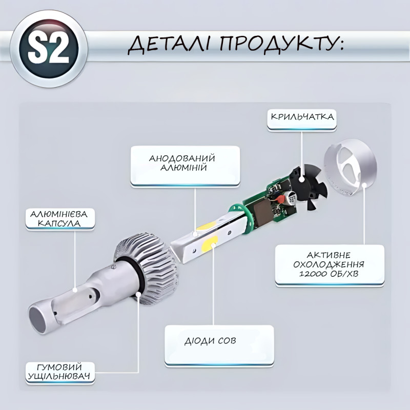 Комплект світлодіодних ламп S2 H4, напруга 12-24 В, потужність 36 Вт, корпус із керамоалюмінію фото - 5